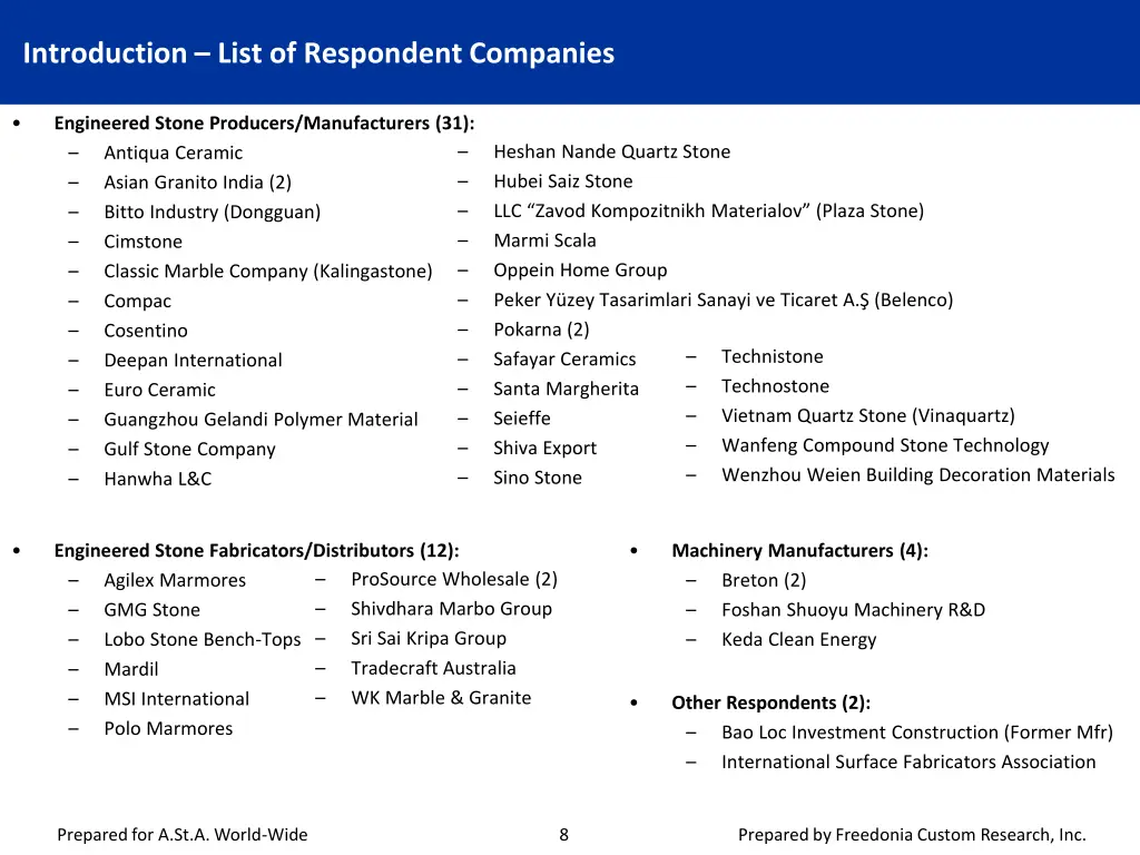 introduction list of respondent companies