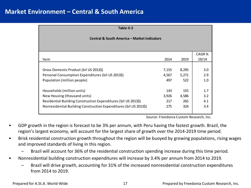 market environment central south america