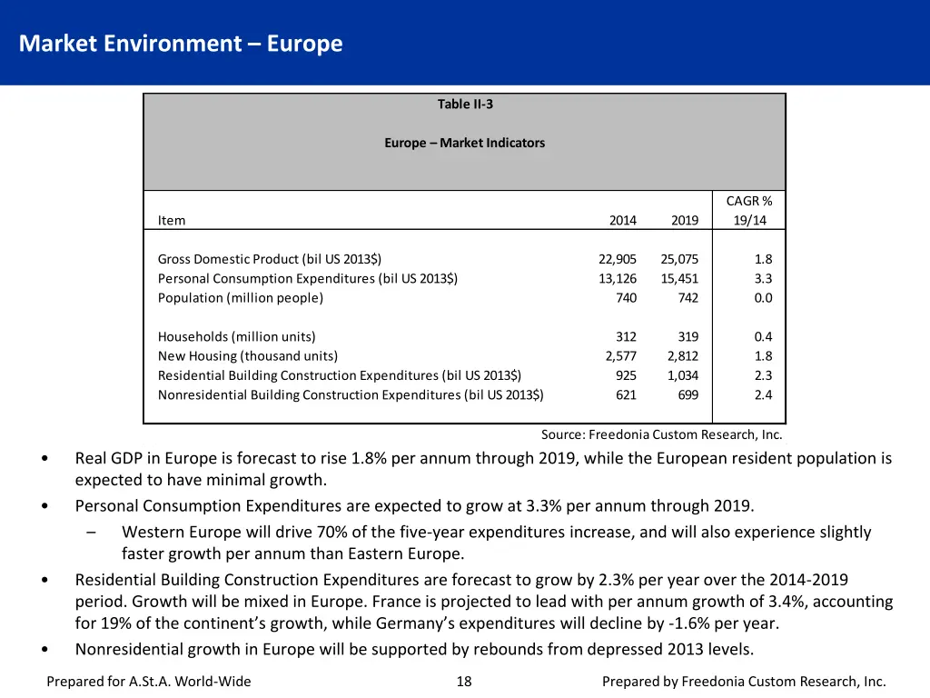 market environment europe