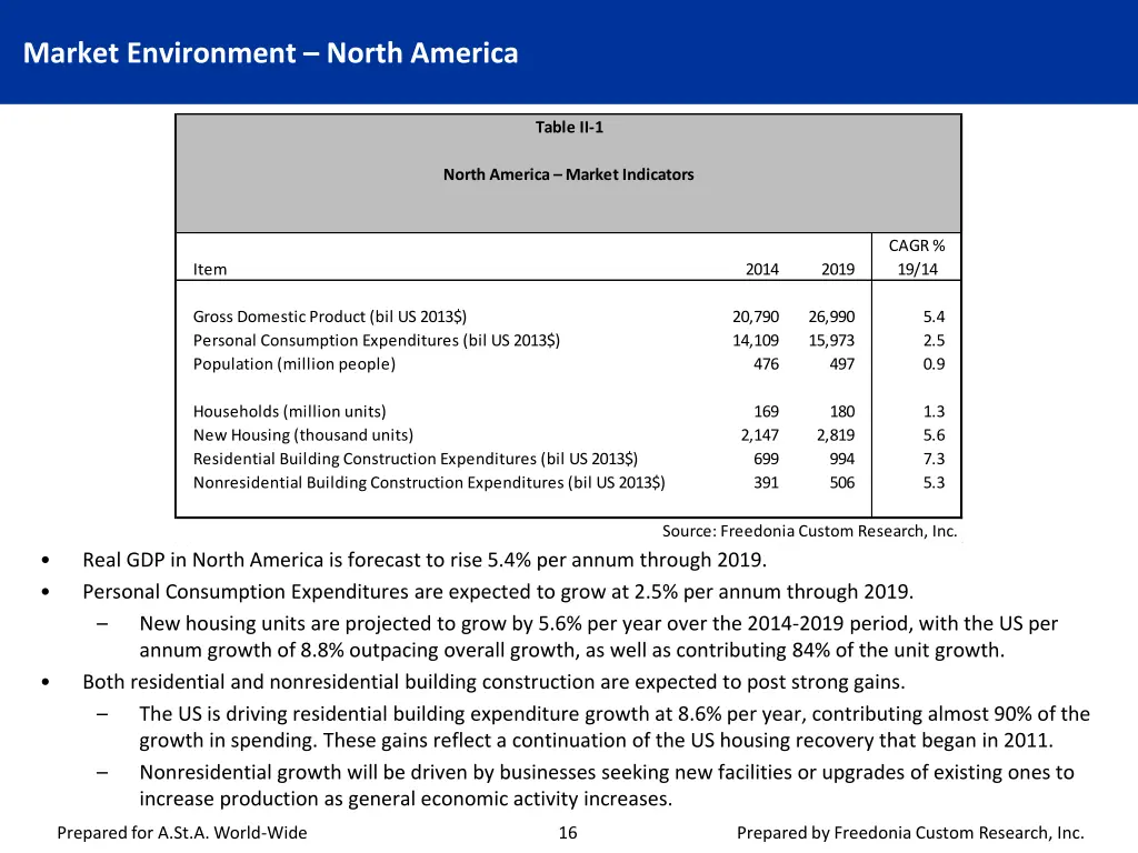 market environment north america