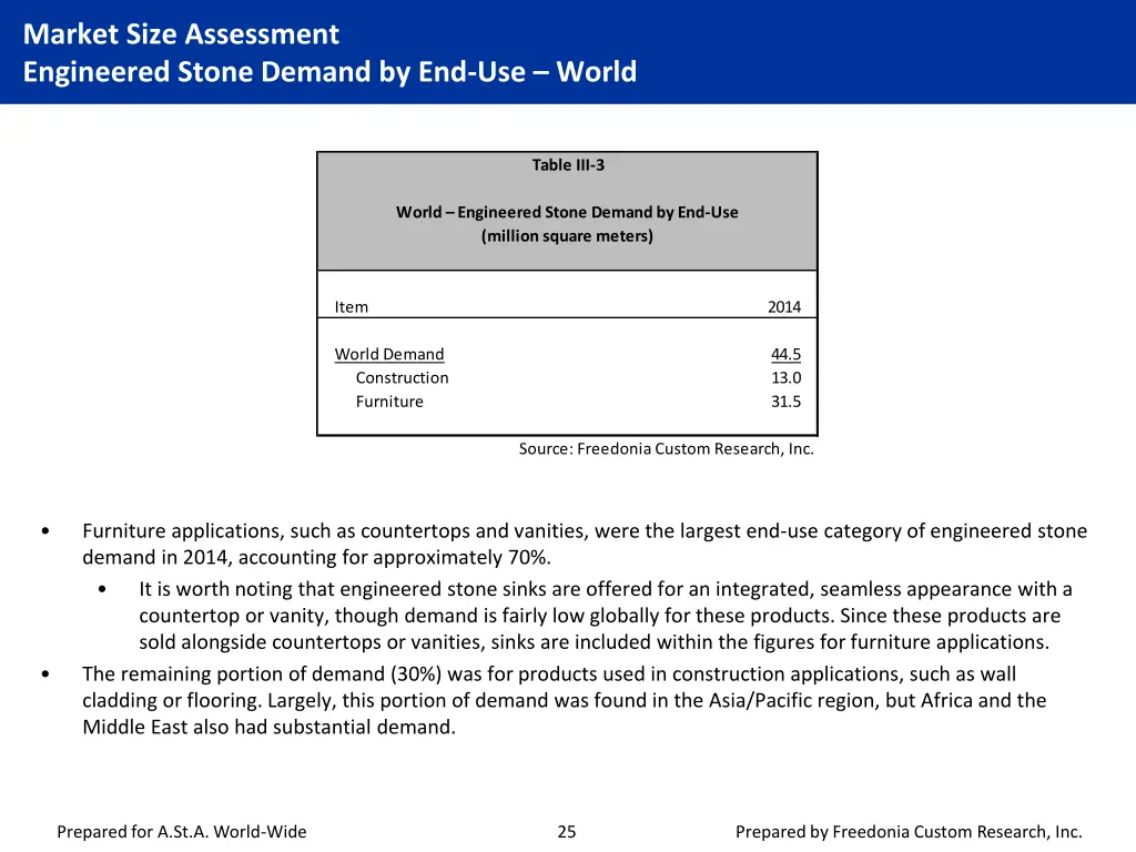 market size assessment engineered stone demand 1