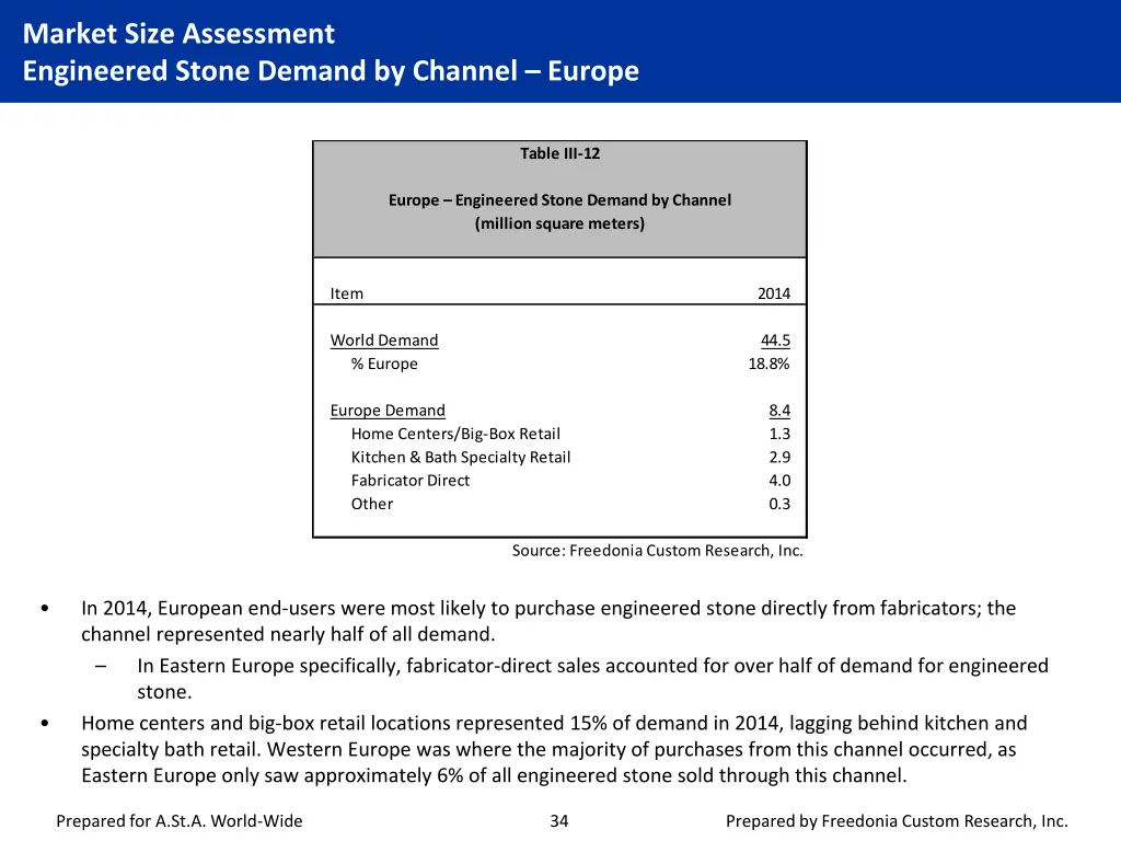 market size assessment engineered stone demand 10