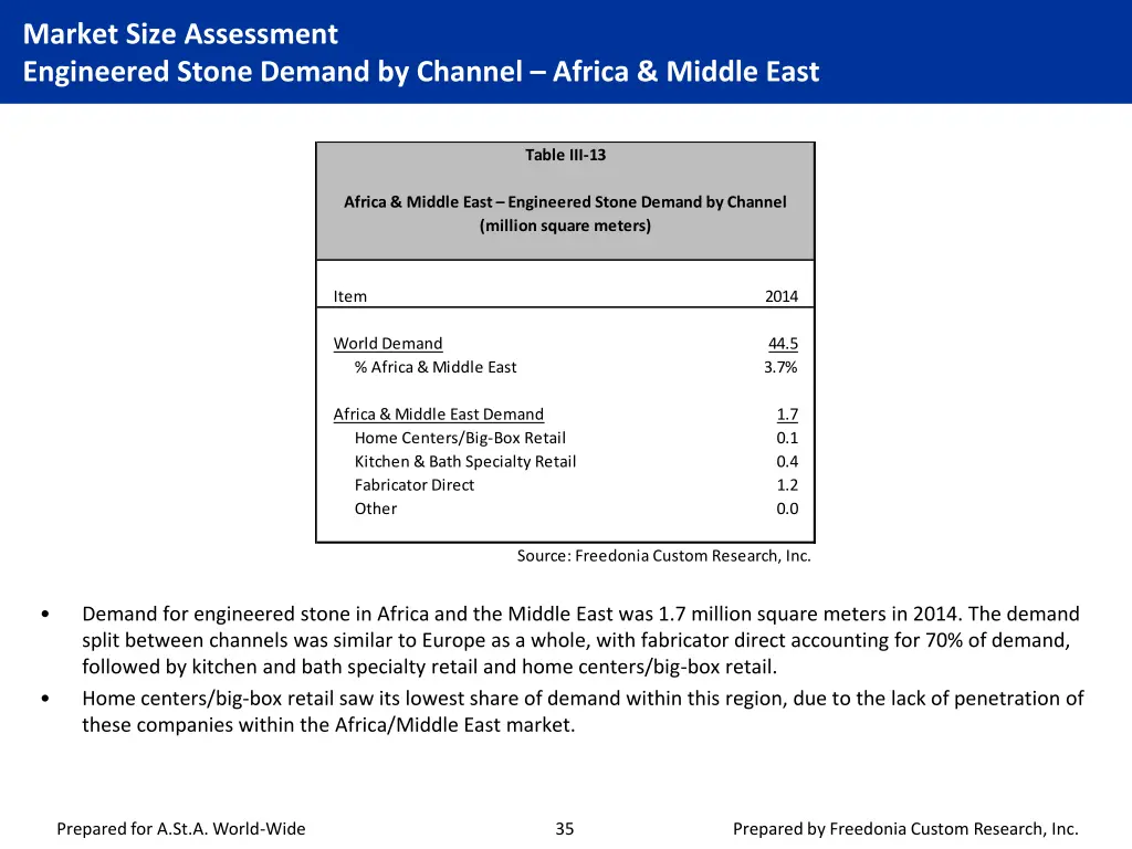 market size assessment engineered stone demand 11