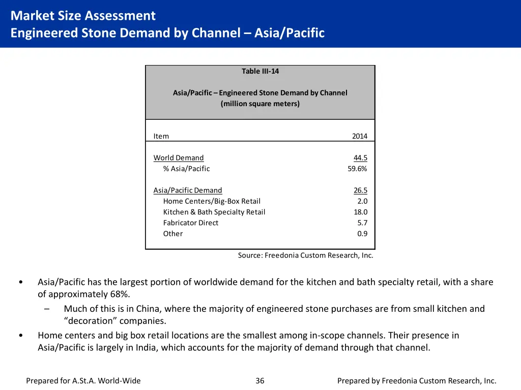 market size assessment engineered stone demand 12