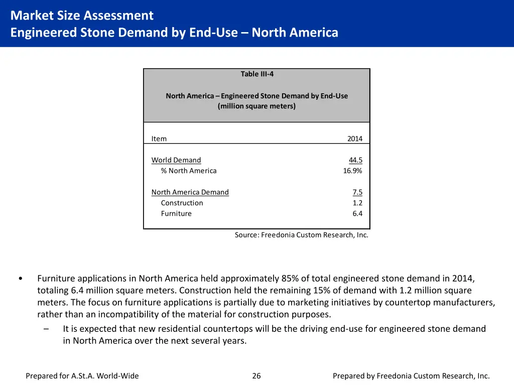 market size assessment engineered stone demand 2