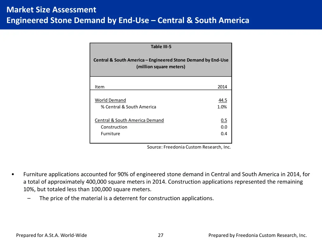 market size assessment engineered stone demand 3