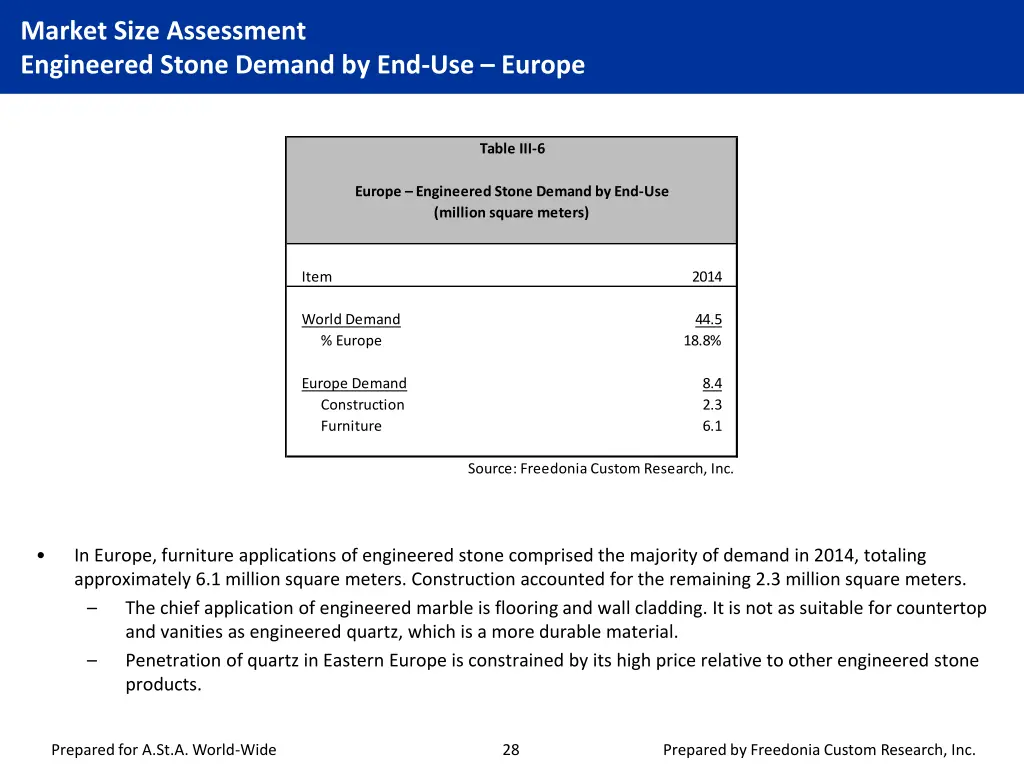 market size assessment engineered stone demand 4