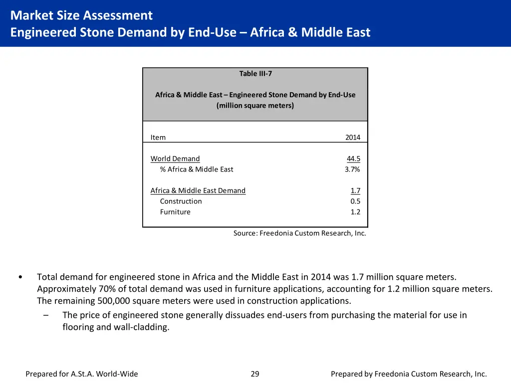 market size assessment engineered stone demand 5