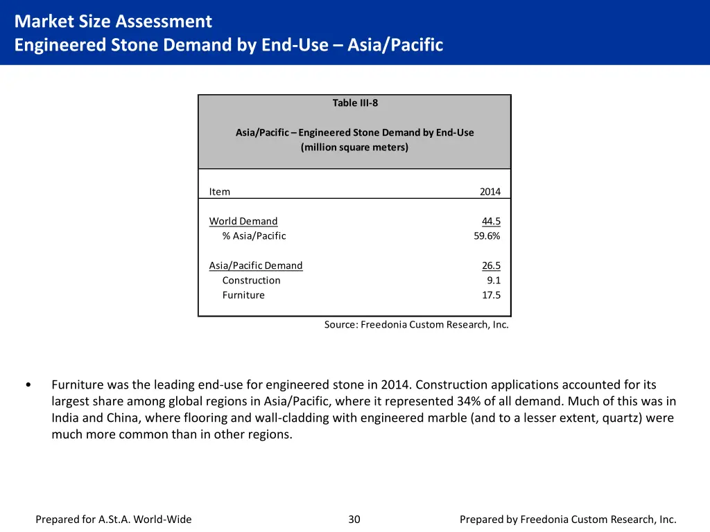 market size assessment engineered stone demand 6