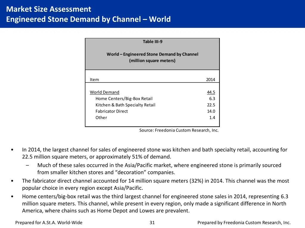 market size assessment engineered stone demand 7