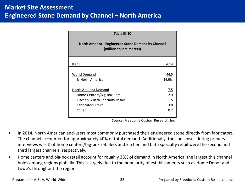 market size assessment engineered stone demand 8