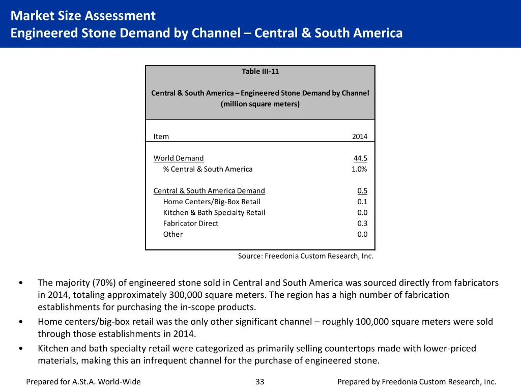 market size assessment engineered stone demand 9