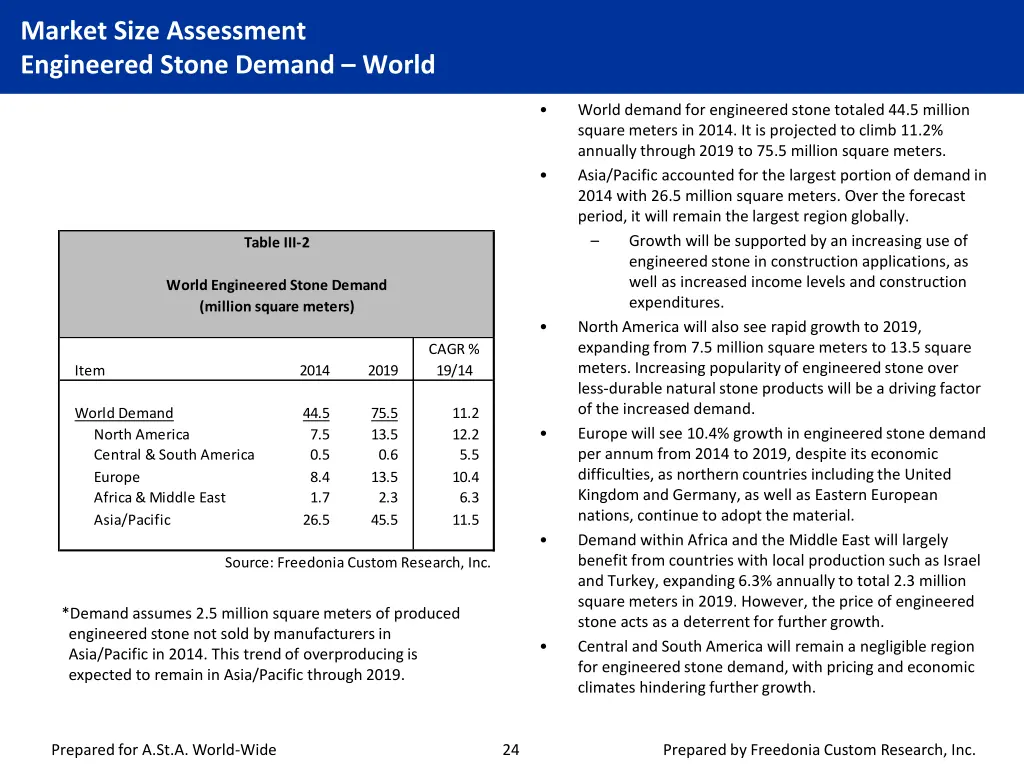 market size assessment engineered stone demand