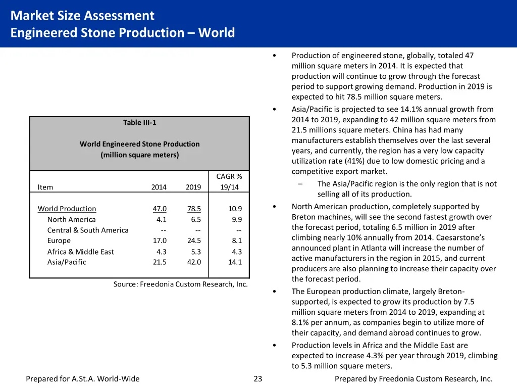 market size assessment engineered stone