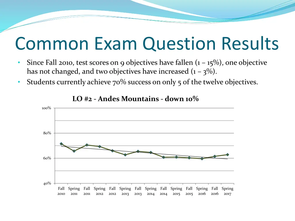 common exam question results