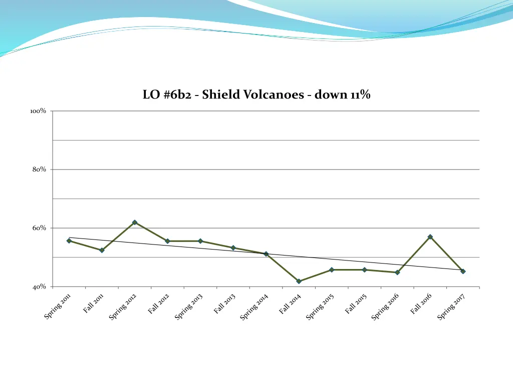 lo 6b2 shield volcanoes down 11