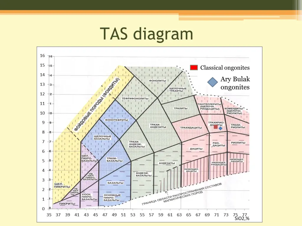 as diagram