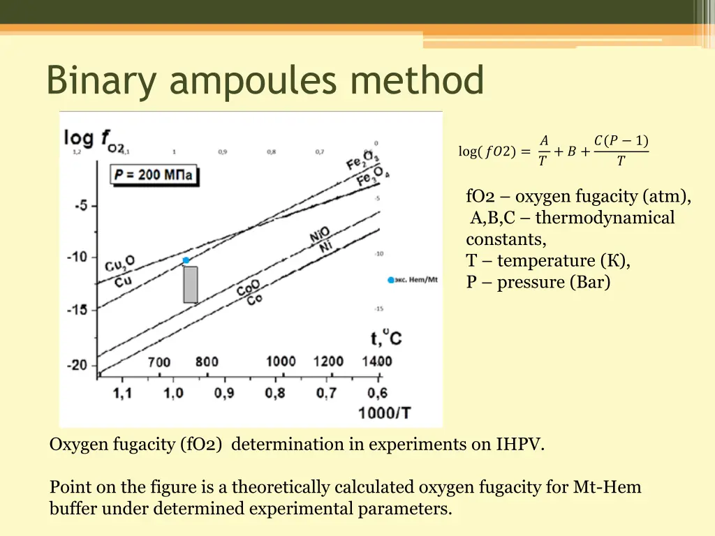 binary ampoules method 1