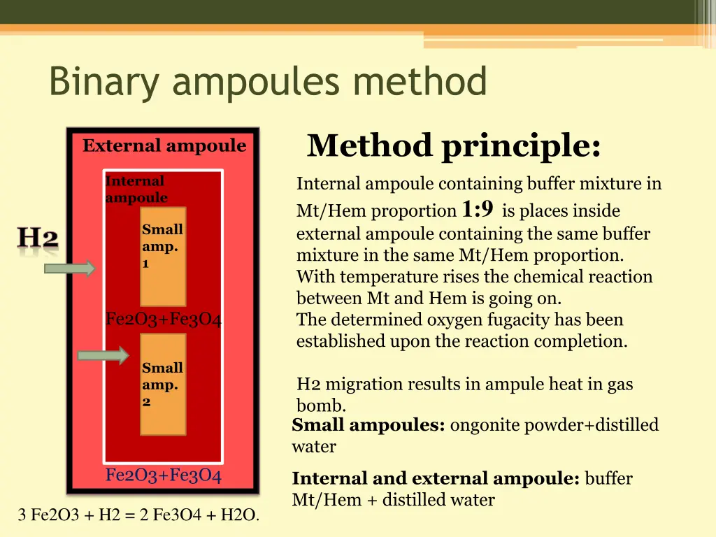 binary ampoules method