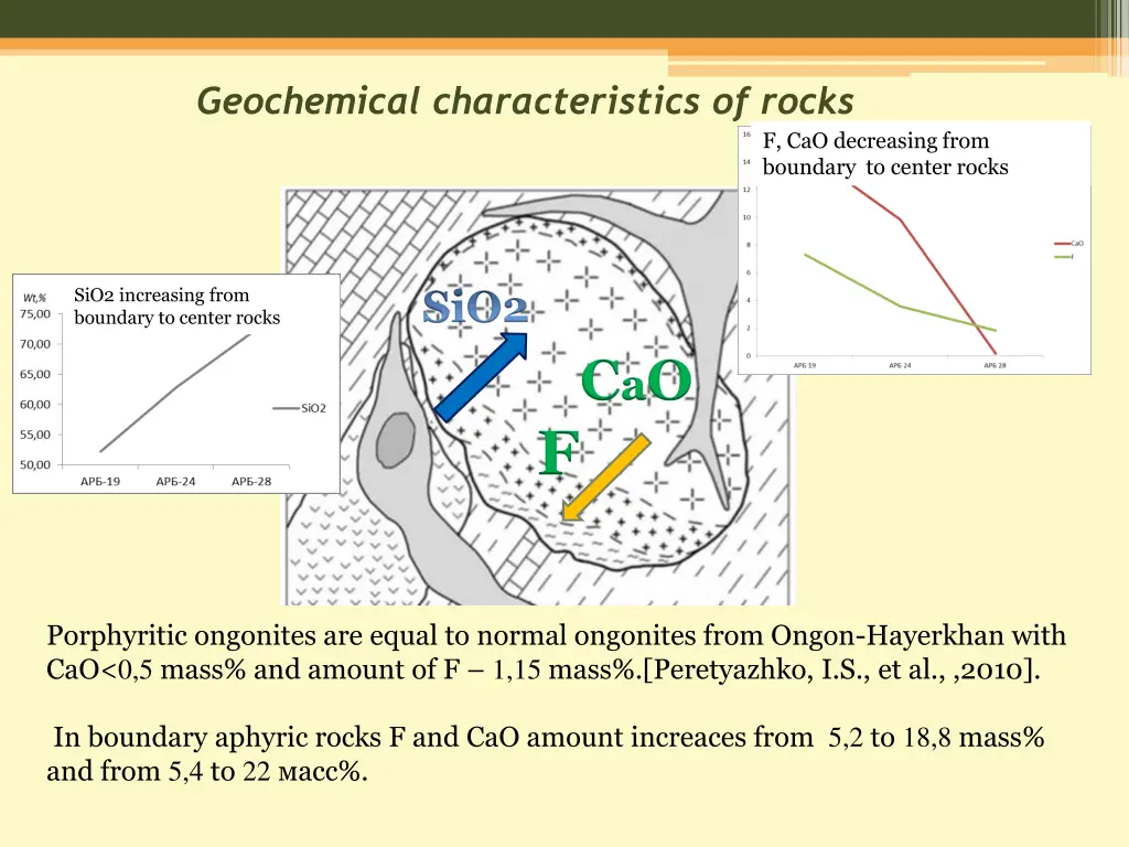 geochemical characteristics of rocks