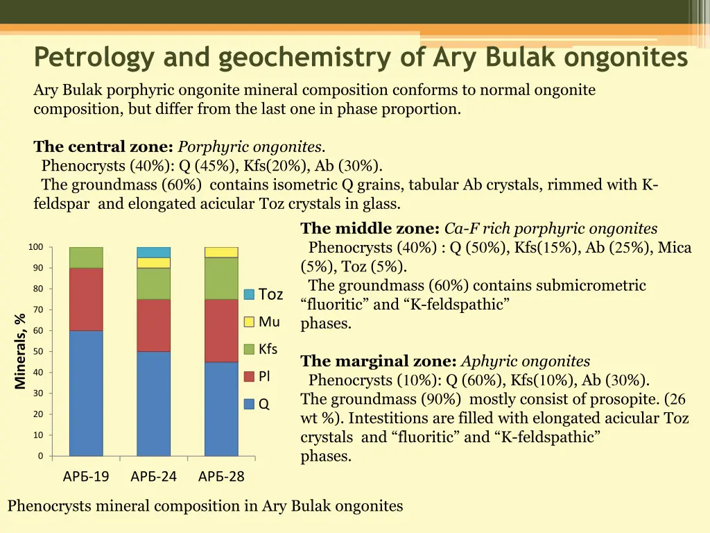 petrology and geochemistry of ary bulak ongonites