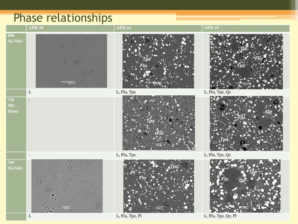 phase relationships 28