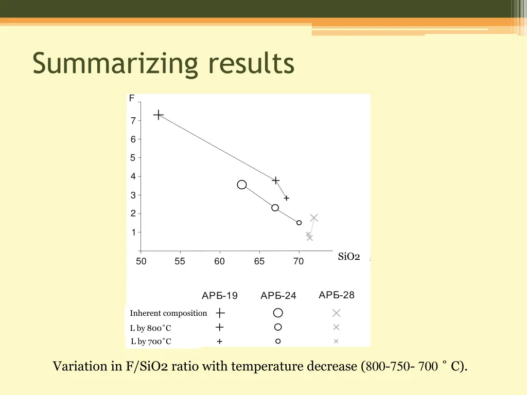 summarizing results