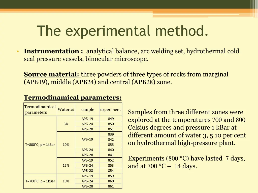 the experimental method