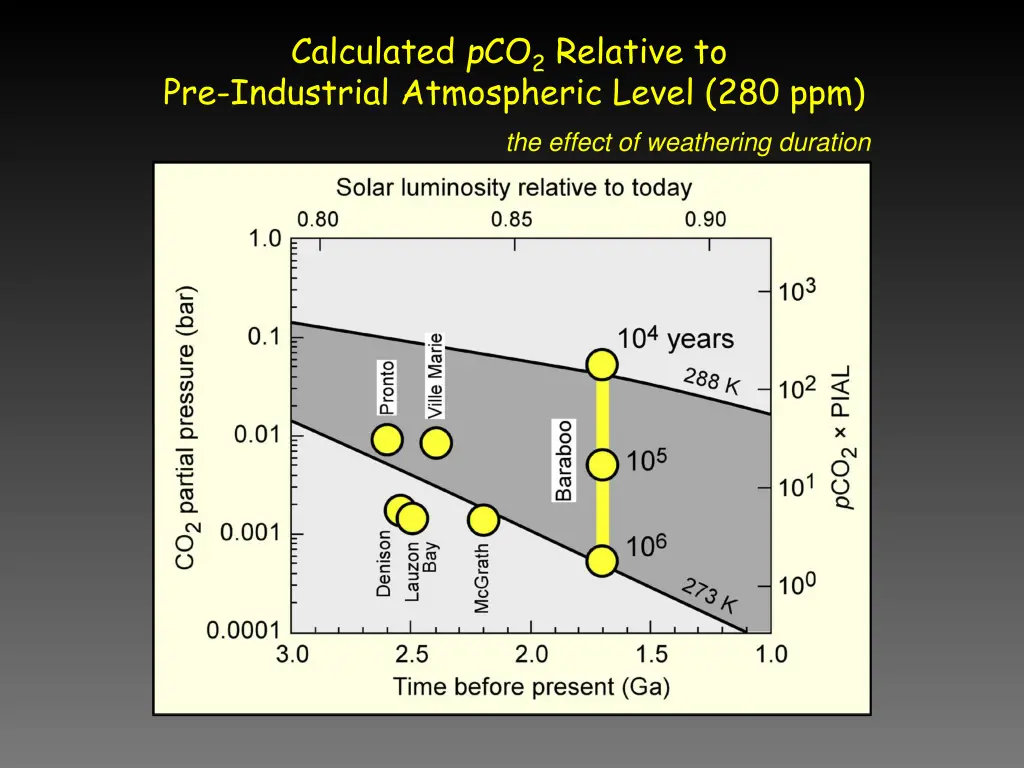 calculated p co 2 relative to pre industrial 1