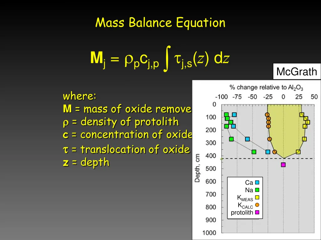 mass balance equation