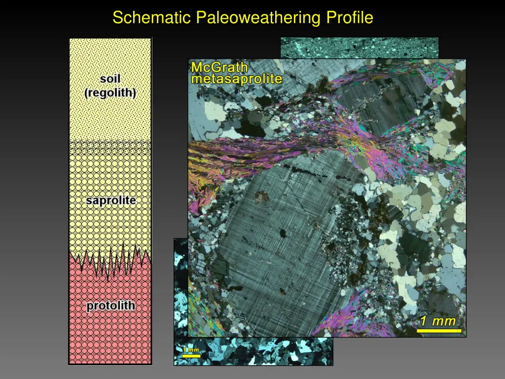 schematic paleoweathering profile