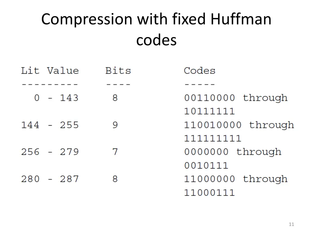 compression with fixed huffman codes