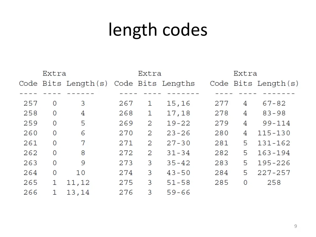 length codes