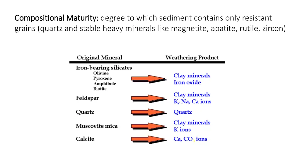 compositional maturity compositional maturity