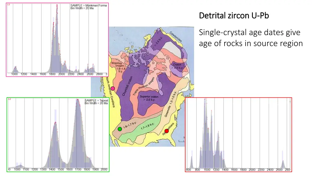 detrital zircon u detrital zircon u pb