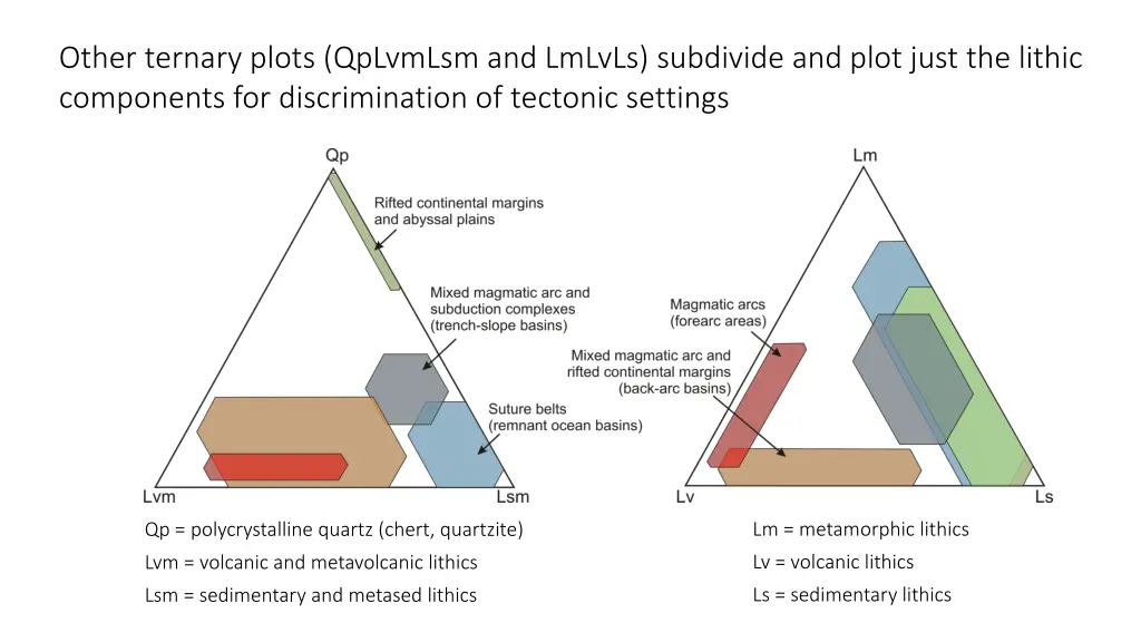 other ternary plots qplvmlsm and lmlvls subdivide