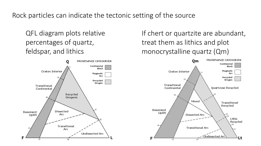 rock particles can indicate the tectonic setting