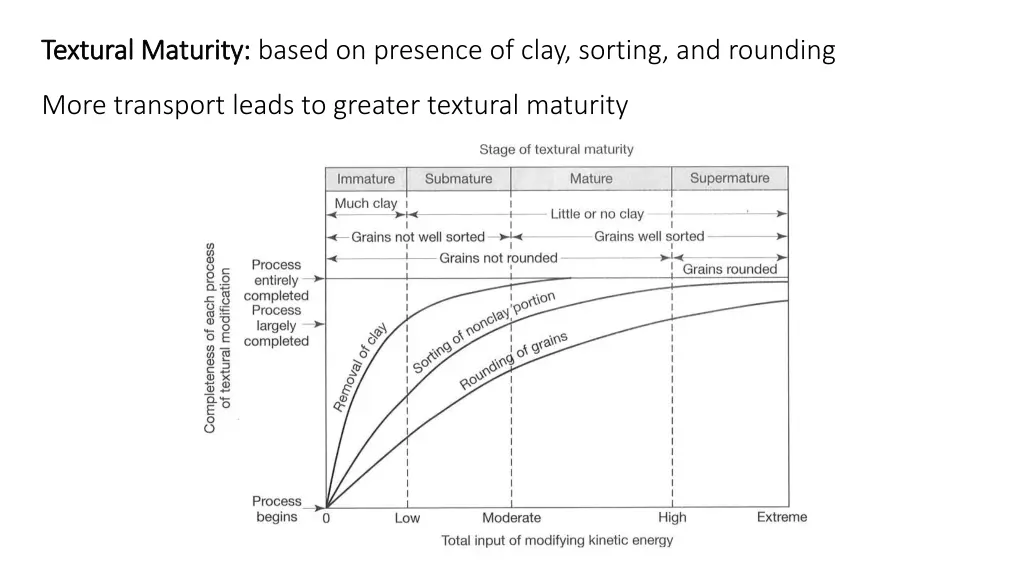 textural maturity textural maturity based
