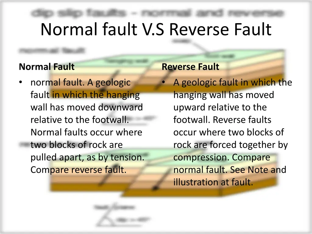 normal fault v s reverse fault