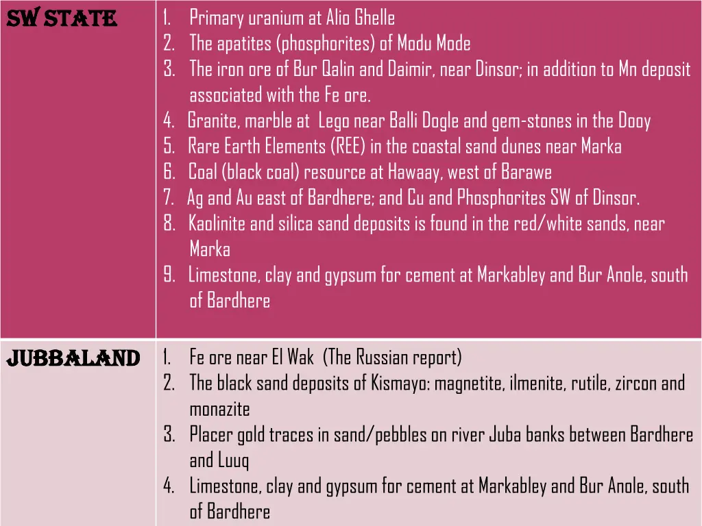 1 primary uranium at alioghelle 2 the apatites