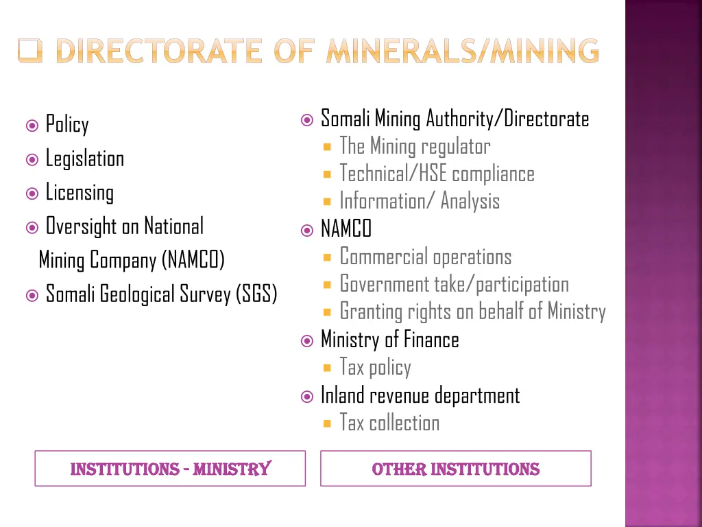 directorate of minerals mining