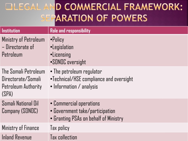 legal and commercial framework separation