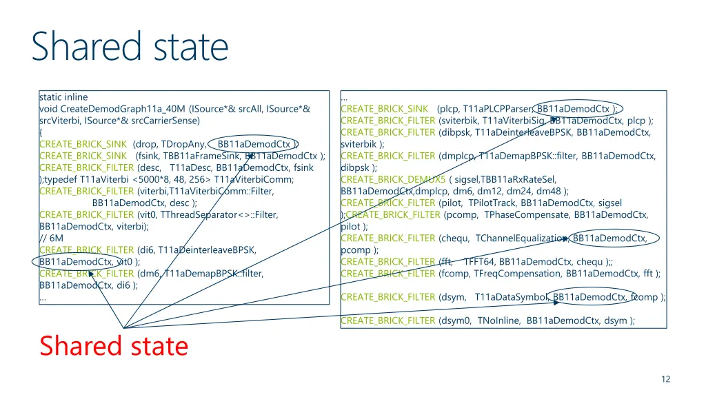 shared state