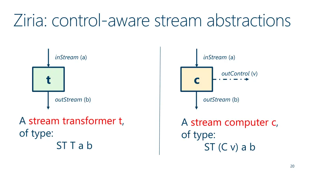 ziria control aware stream abstractions