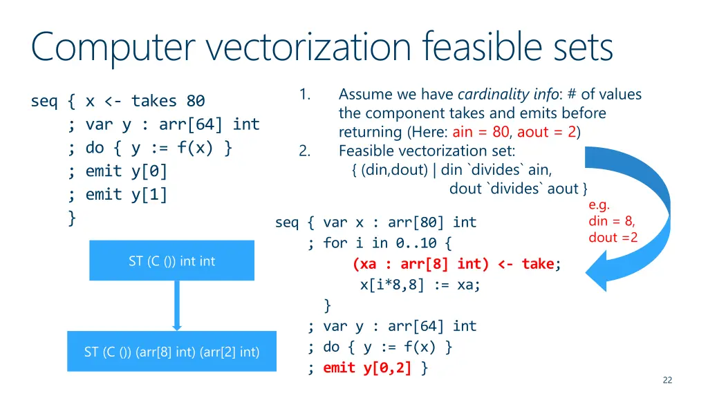 computer vectorization feasible sets