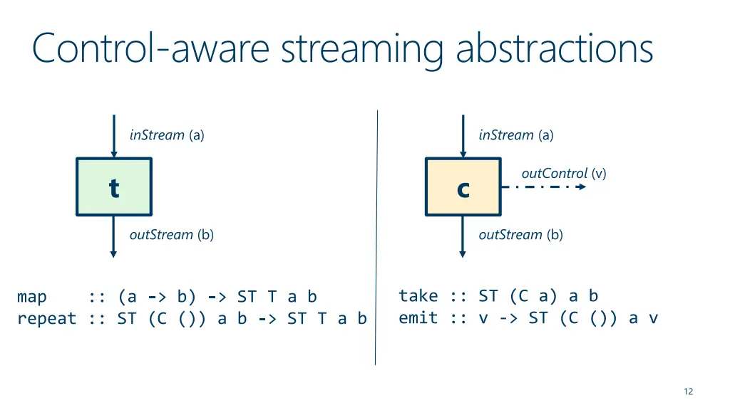 control aware streaming abstractions