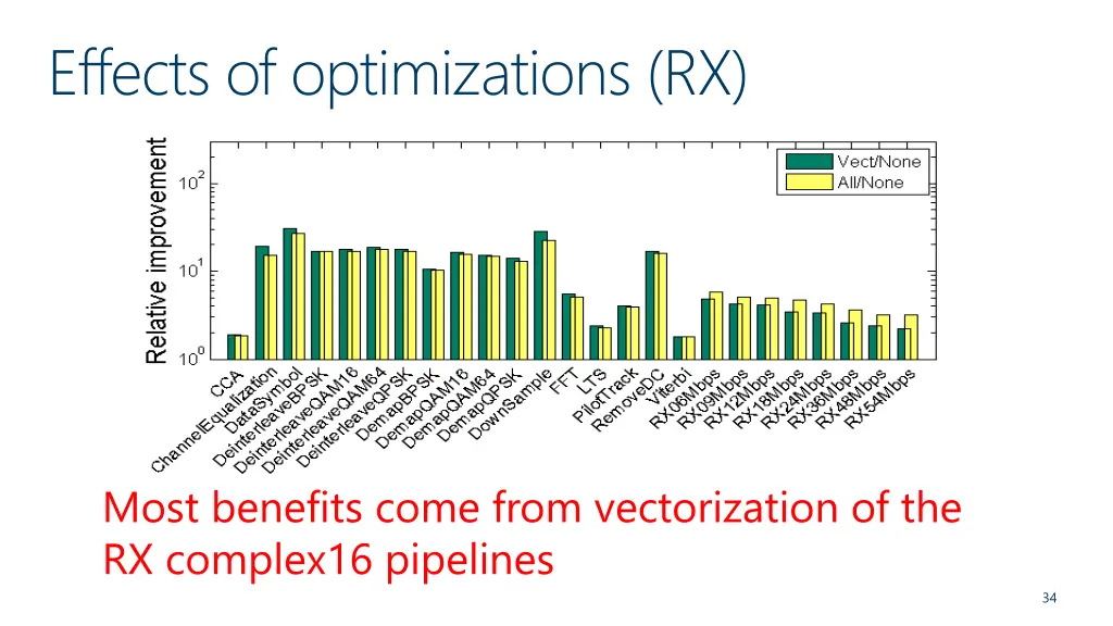 effects of optimizations rx