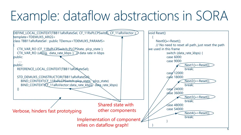 example dataflow abstractions in sora