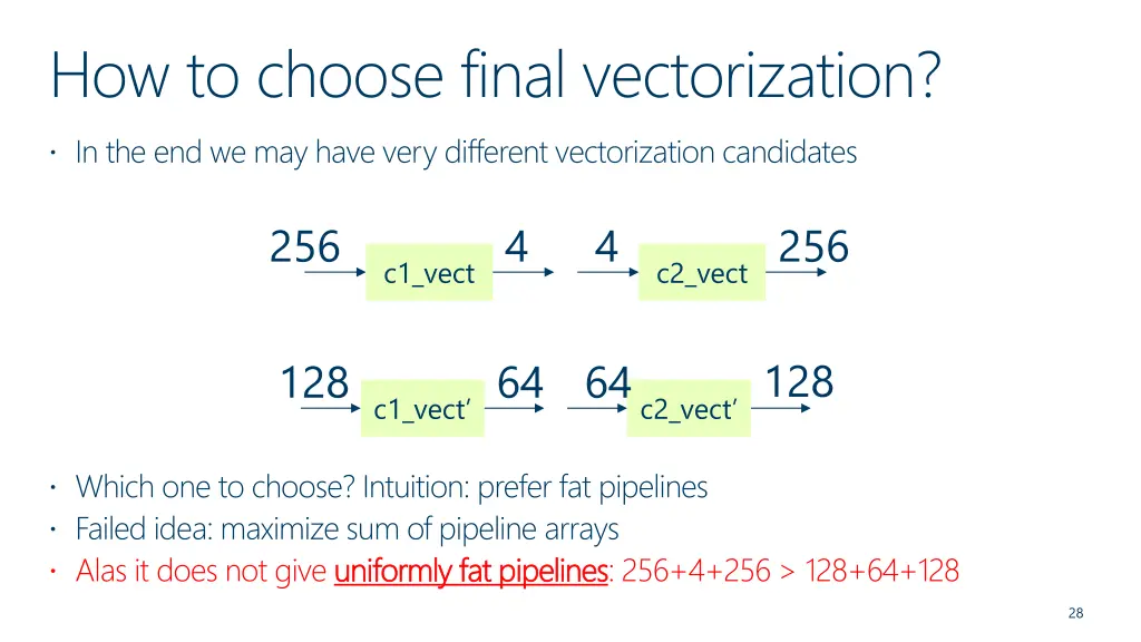 how to choose final vectorization