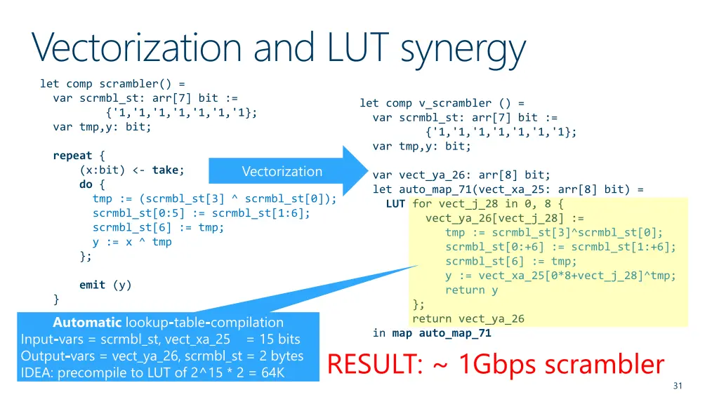 vectorization and lut synergy